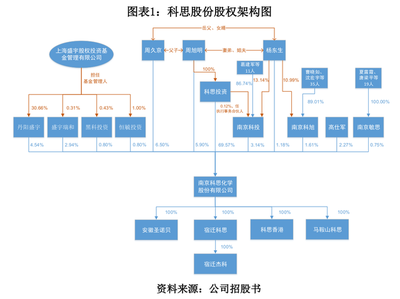 科思股份償債能力遠(yuǎn)低同行，內(nèi)部管控存風(fēng)險(xiǎn)，日用化學(xué)產(chǎn)品銷售面臨挑戰(zhàn)
